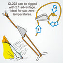 Clamcleat™ Racing Mini, für Leine 3-6mm