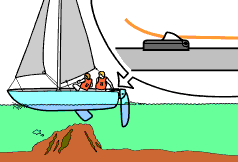 Clamcleat™ Auto-Release Ruderblattklemme
